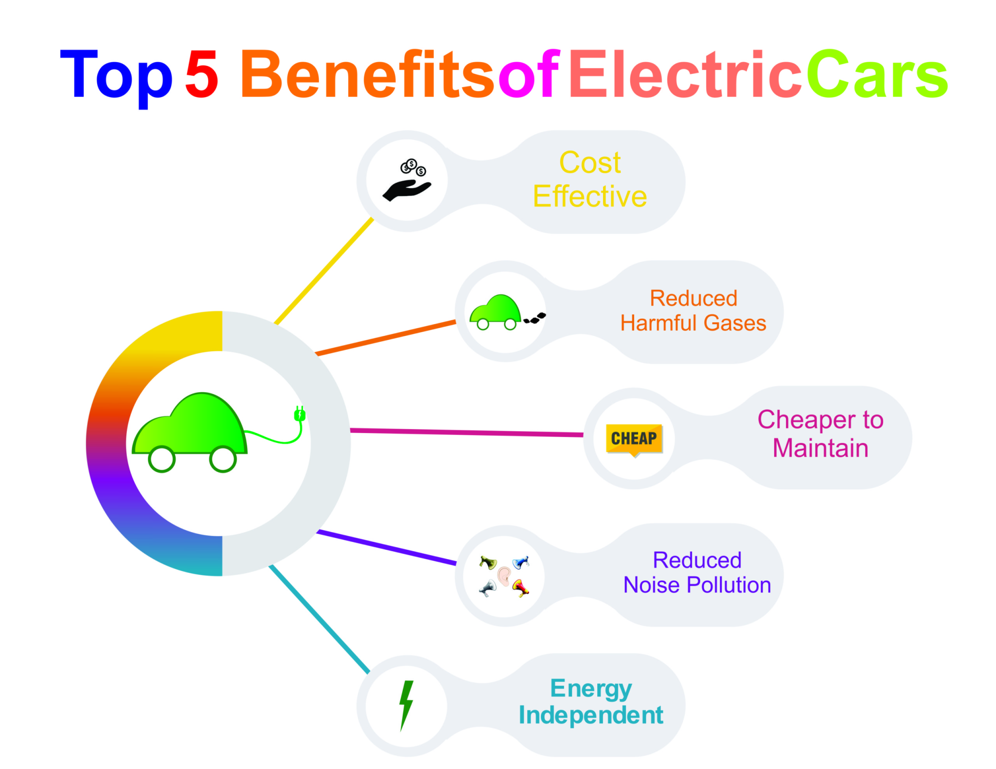 What are the environmental benefits of a hybrid car? I Reviewed.in